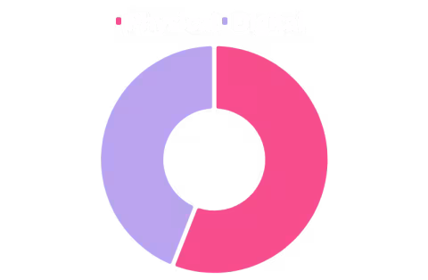 Libraries 1.5 phy vs dig